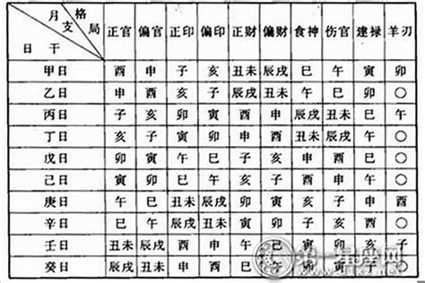 八字十神查詢|生辰八字命格及格局查詢、排盤、分析、測算